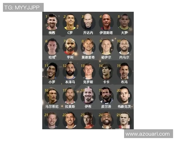 全球足球球星脸型前十名排名分析 谁才是最具辨识度的面孔